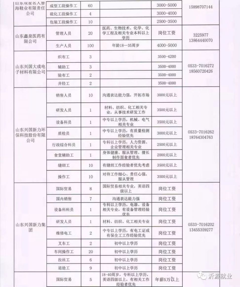 高平招聘网最新招聘，学习变化，掌握未来，开启无限可能之旅