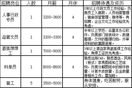 清流县旅游局 第4页