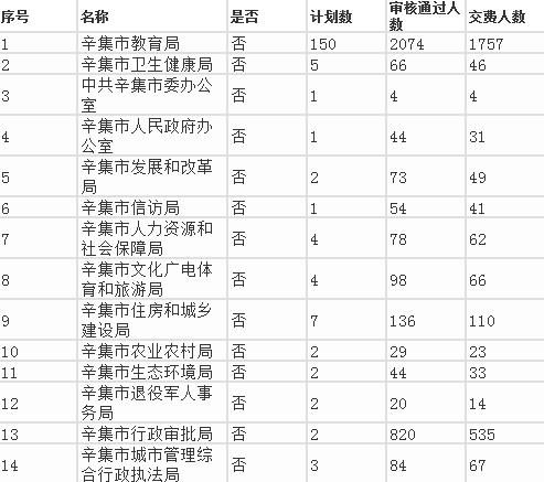 辛集最新招工信息全面概览
