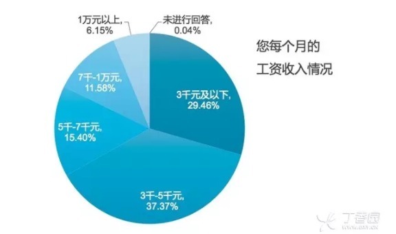 医护人员工资调整重塑行业价值，激发工作热情新策略揭秘！