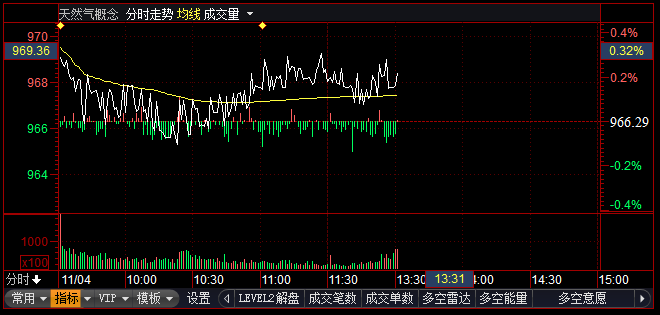 新天然气股票最新动态及消息更新