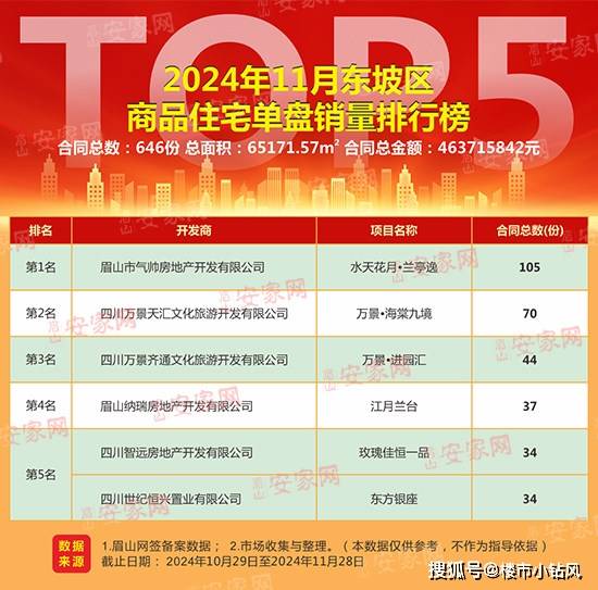 眉山九月房价动态大揭秘，全面指南