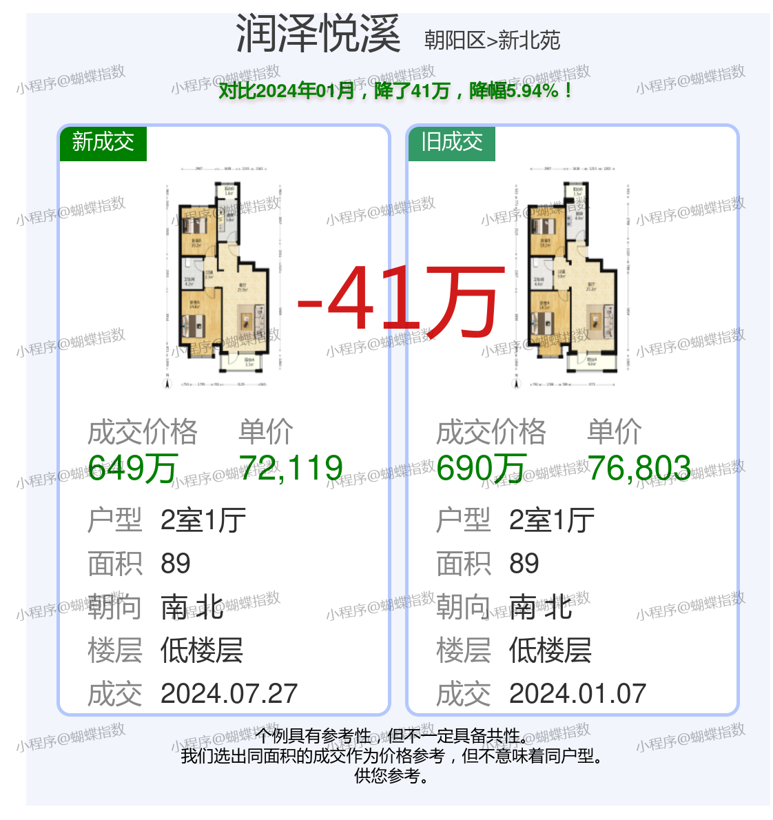 碧溪华鑫天域的房价动态与温馨家园故事
