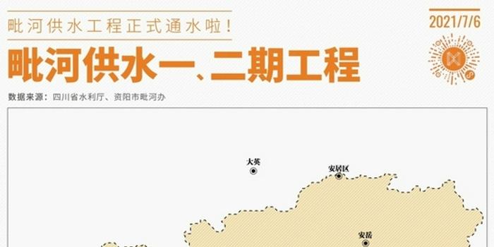 毗河引水工程最新动态更新，最新消息汇总
