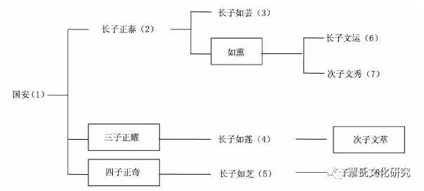 清流县公园 第51页