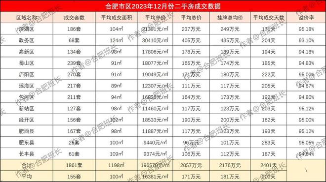 合肥滨湖二手房最新价格详解，获取与评估指南