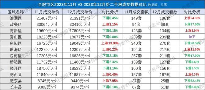 合肥滨湖二手房最新价格详解，获取与评估指南
