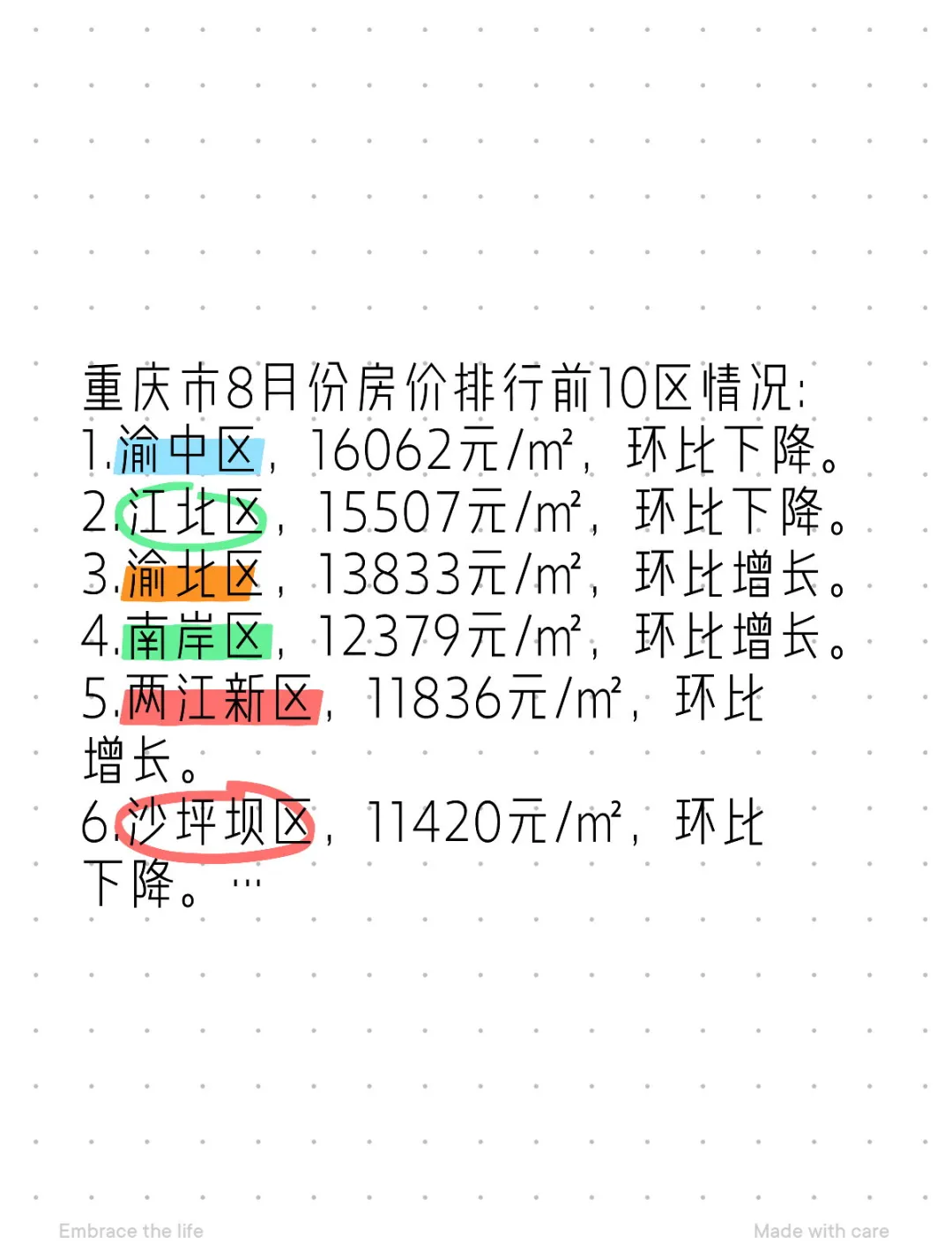 七月重庆房价走势最新分析