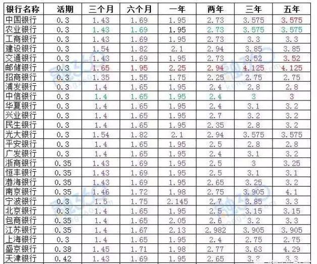 农商利率表2017最新版解读与应用指南