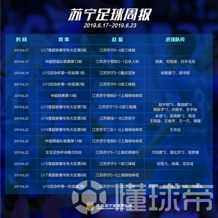 苏宁足球比赛最新动态，观看指南与技能提升秘籍
