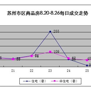 苏州七里香都最新房价走势及市场趋势洞悉