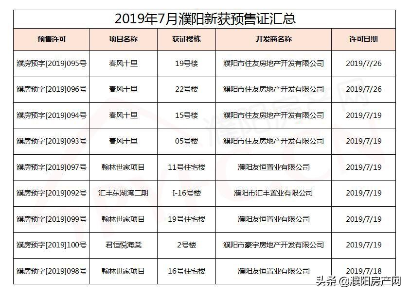濮阳濮东新区最新进展揭秘🏙️
