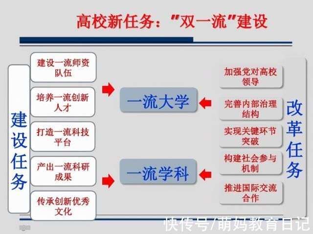 高校双一流最新动态与前沿科技产品介绍