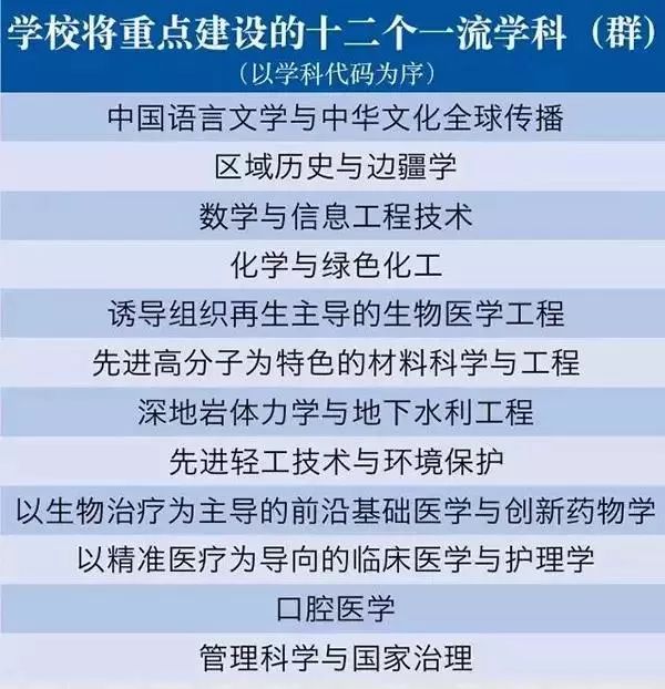 高校双一流最新动态，进展、挑战与前景展望