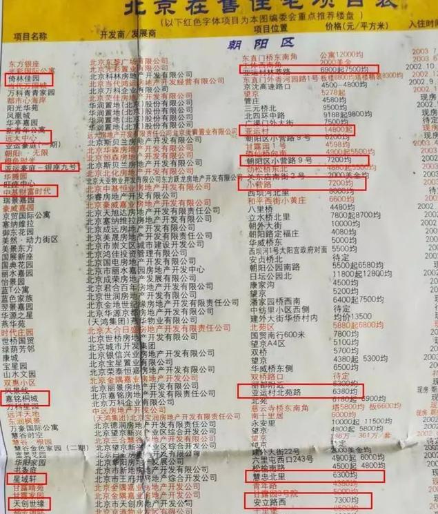 桐城二手房最新房价解析，观点阐述与深度探析