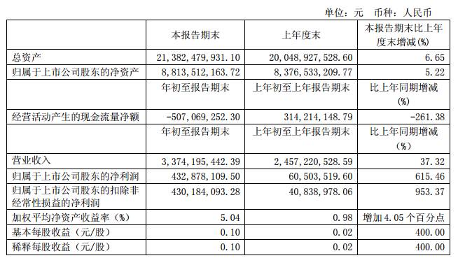 山鹰纸业国费最新动态，变化中的学习之旅，自信与成就感的源泉