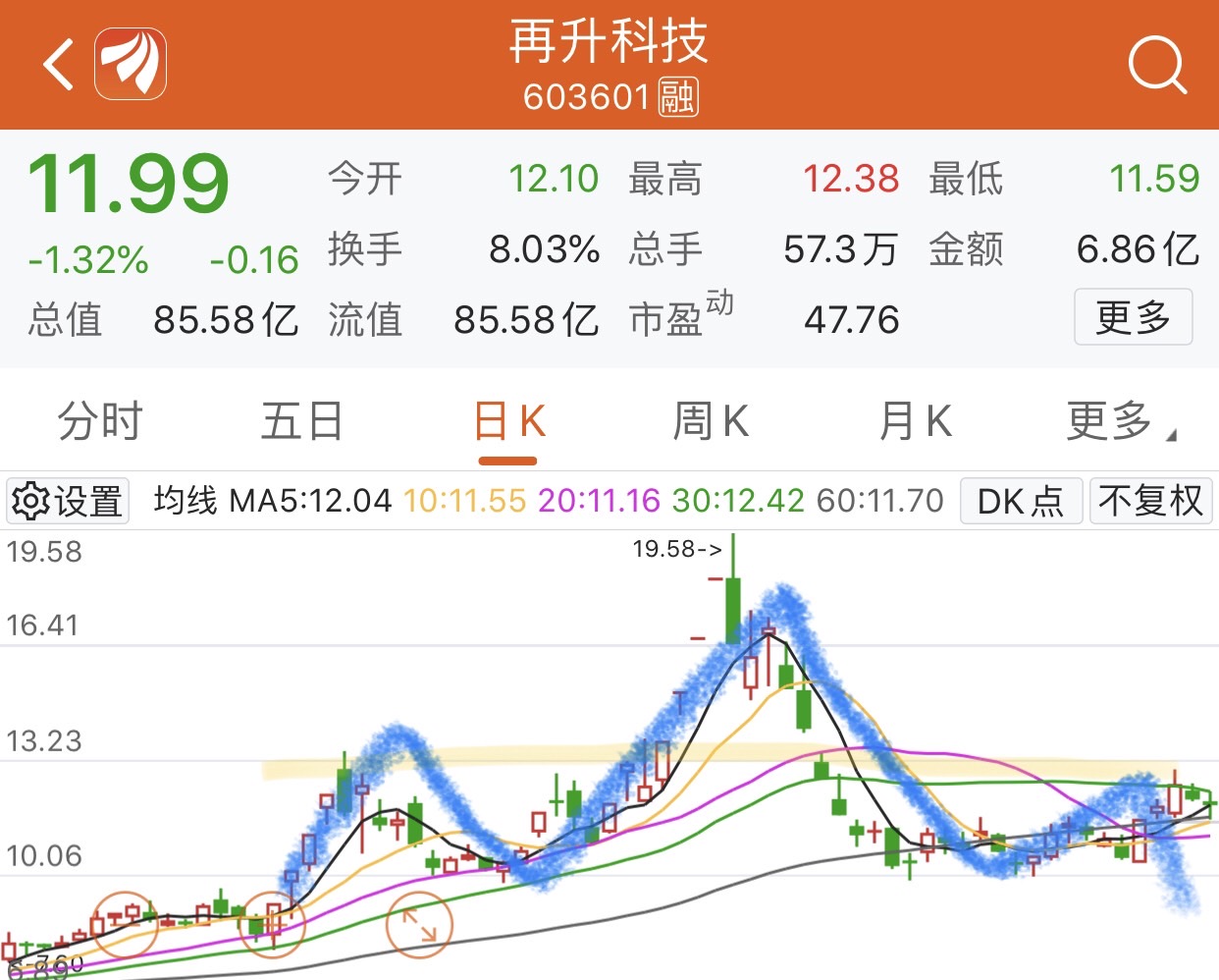 再升科技股票最新动态解析，如何获取并分析股票信息详解