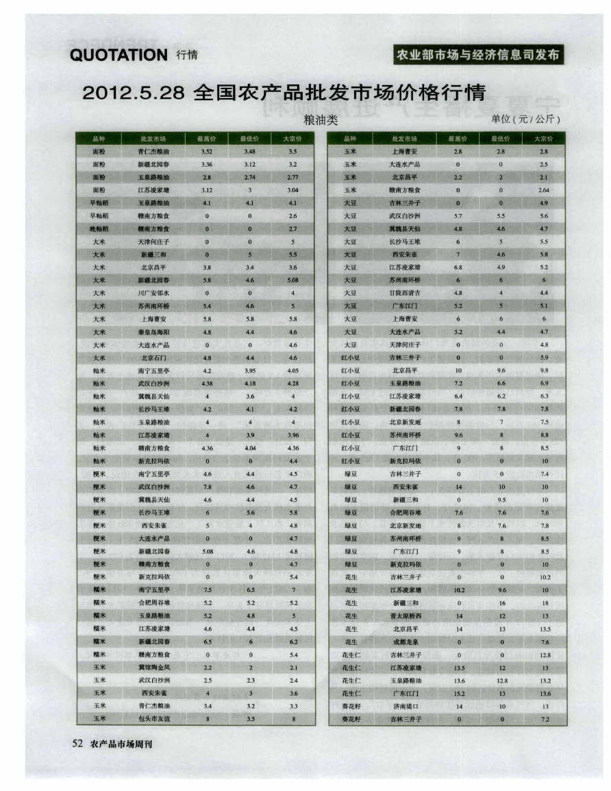 线椒批发价格最新动态与市场行情分析