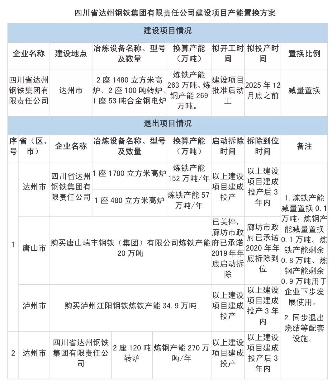 四川达州钢铁最新动态闪耀出炉！重磅消息揭秘最新进展✨