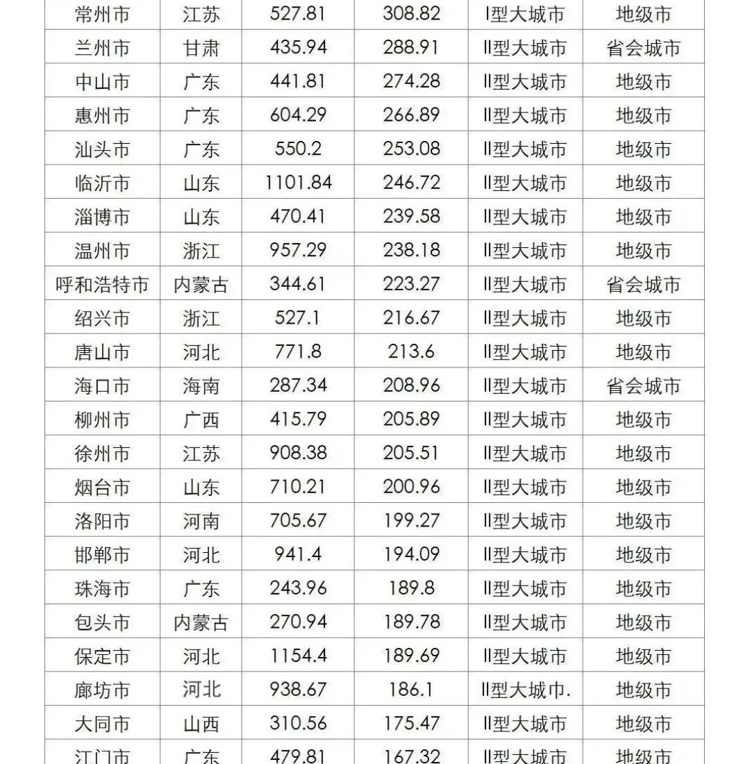 区域中心城市最新动态更新，揭秘最新消息