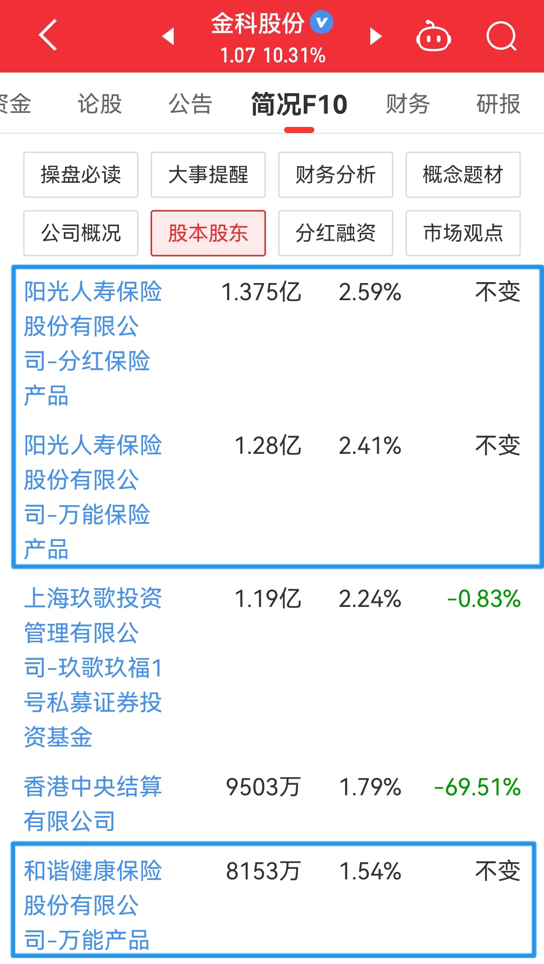 金科股份最新目标价分析与预测📊