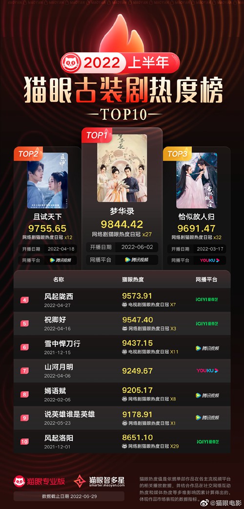 科技重塑影视体验，最新最热电视剧排行榜揭晓