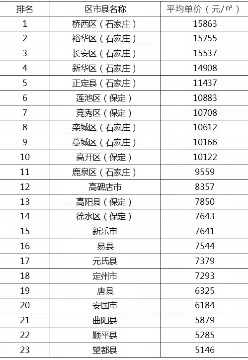 河北省定州市最新房价与家的温馨故事概述