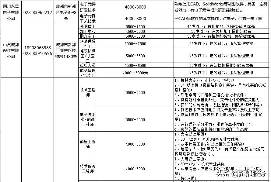 成都市新都区最新招聘火热启动，职位火热等你来选！