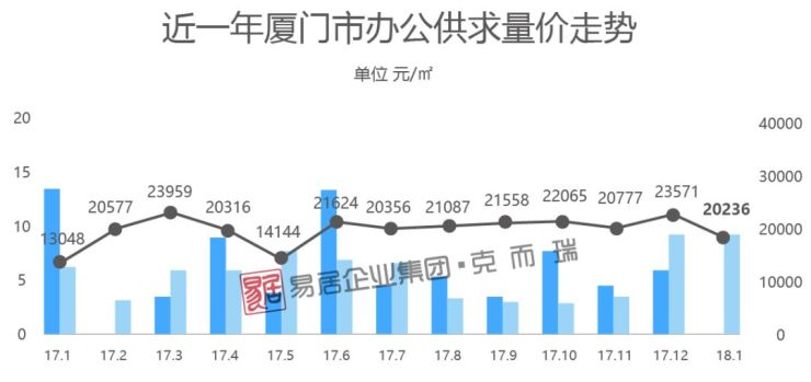 角美美福一品最新房价，时代印记与市场的脉动